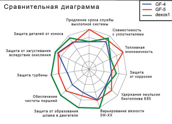 Классификация ILSAC